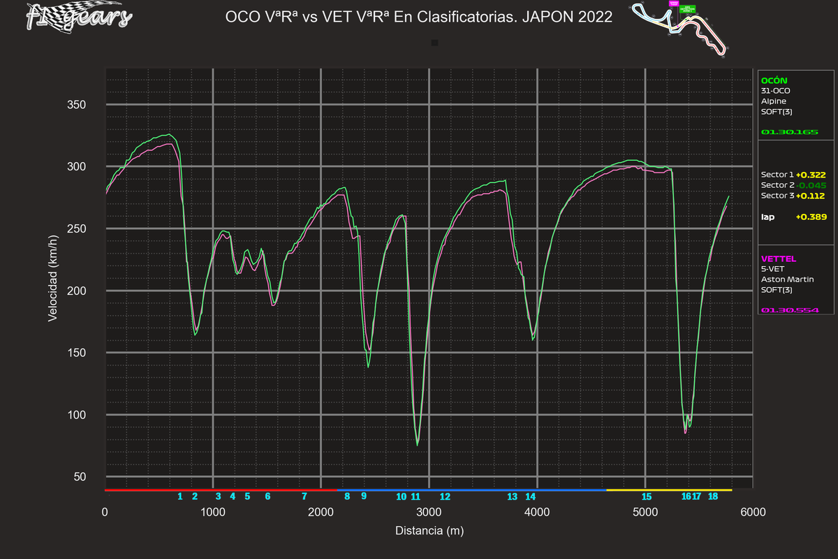 2022_18_Q-OCO VªRª-VET VªRª_S_tel_sect_curv