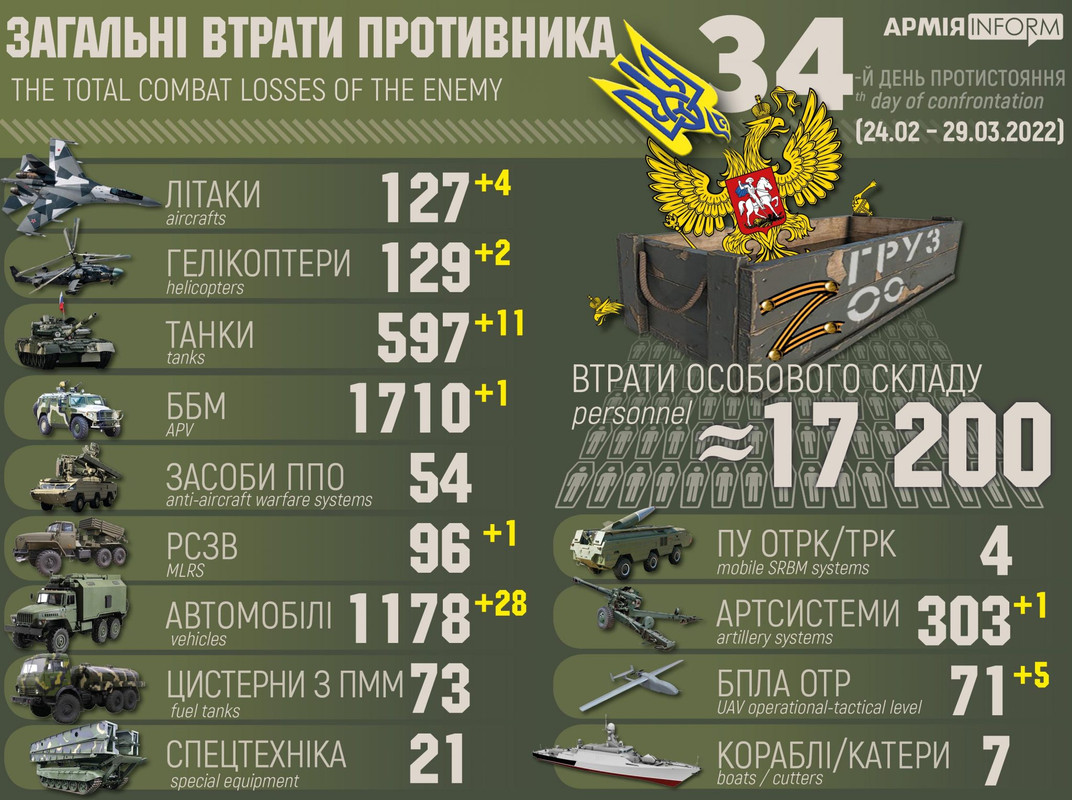 Потери окупантов по состоянию на 29 марта 2022