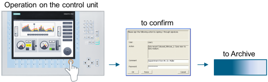 Logging Process Values and Alarms with WinCC (TIA Portal) Logging Process Values and Alarms with WinCC (TIA Portal)