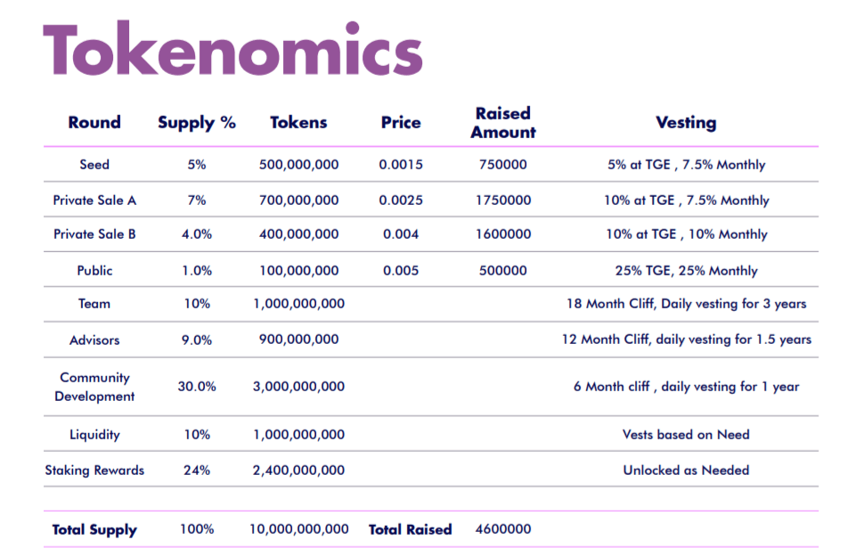 Metagamz-token-metrics