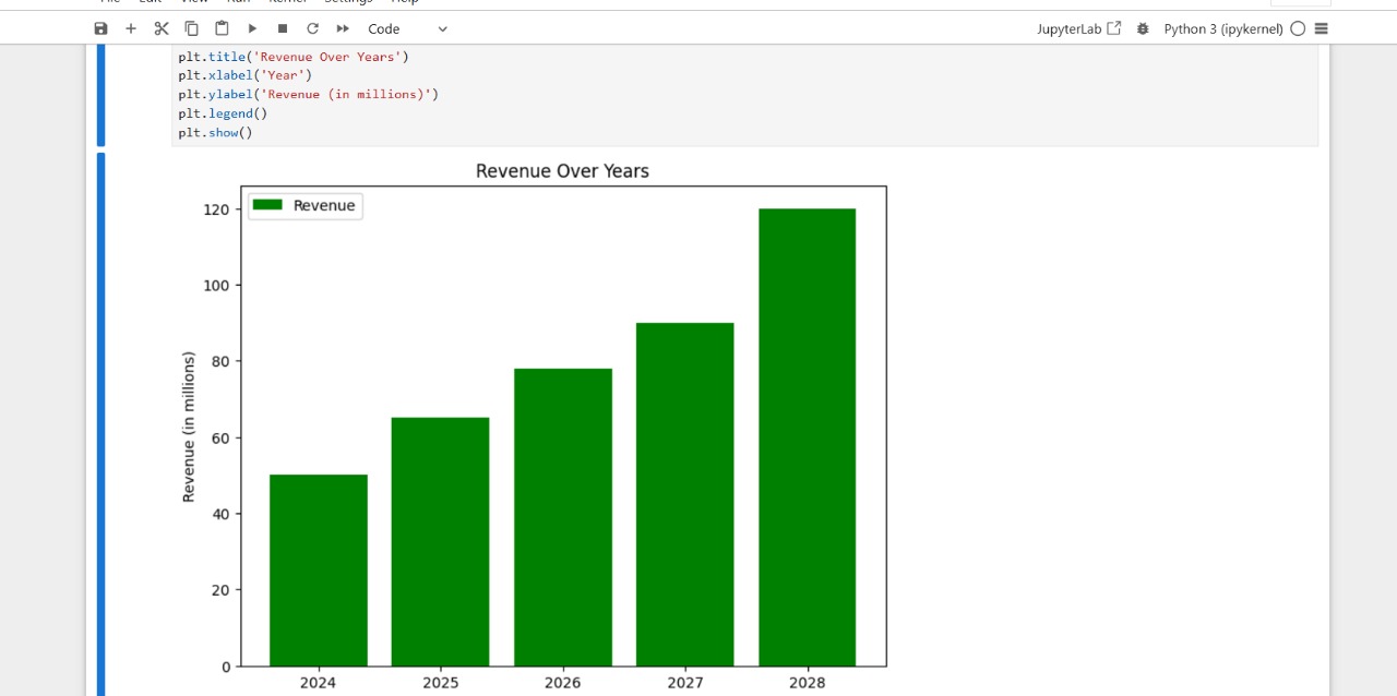 Pandas Matplotlib Visualization