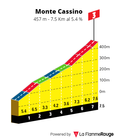 [Immagine: Giro0201s1.png]