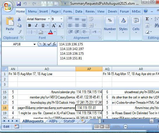 IPs Cell in Requsts at random