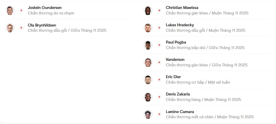 luc luong Bodo Glimt vs Monaco