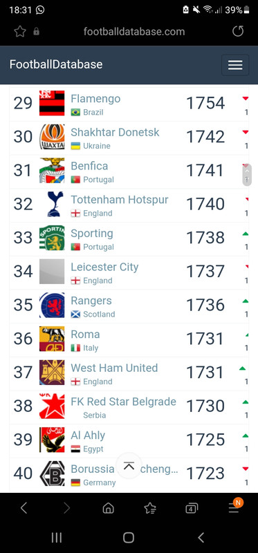 Club World Ranking