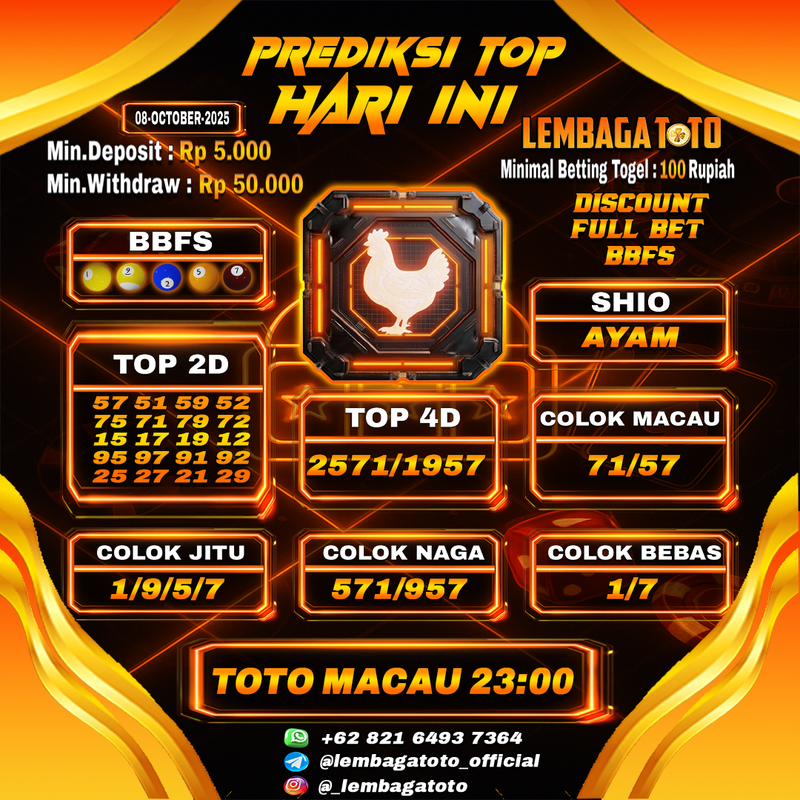 Prediksi Togel 08 Oct 2025 Lembagatoto