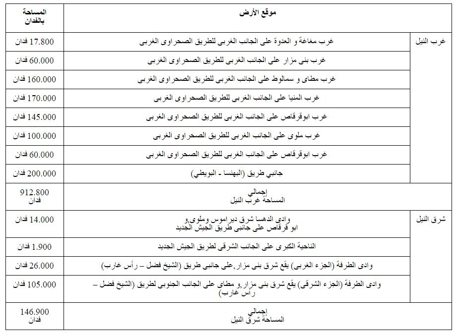 فرص استثمار قرى الظهير الصحراوي