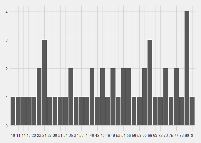 When-England-score-after-5-games