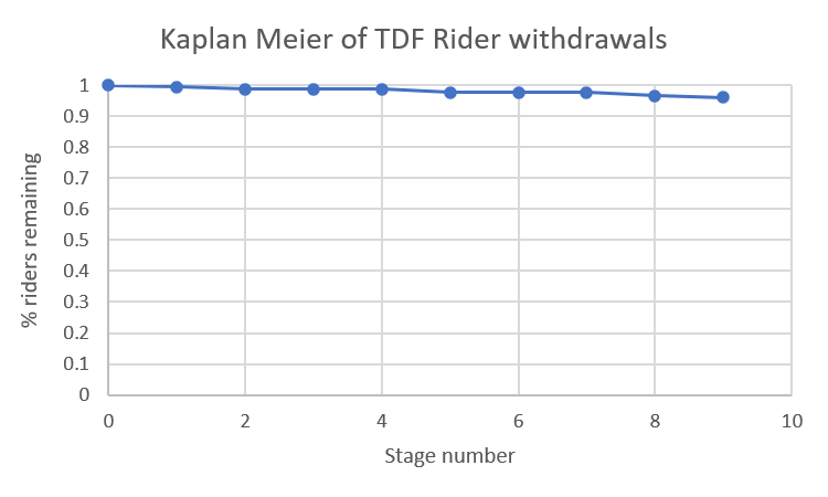 Week-1-Kaplan-Meier