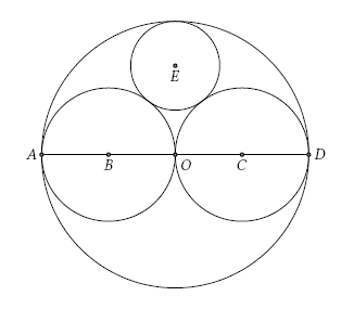 FourCircles