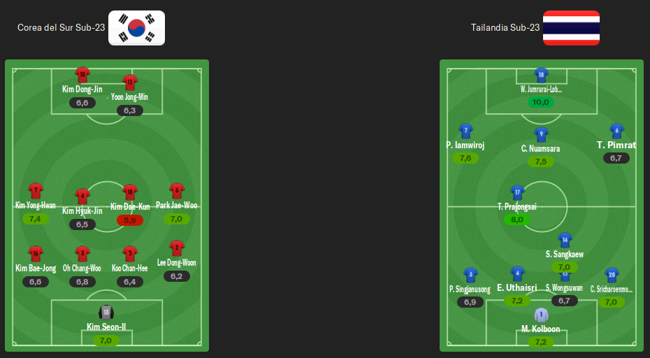 alineacion-cuartos.png