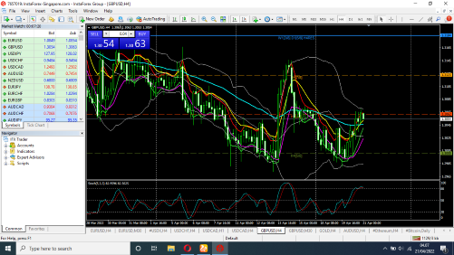 Tehnikal Analisa Market Support dan Resisten - Page 3 Screenshot-21-04-2022-04-07-36