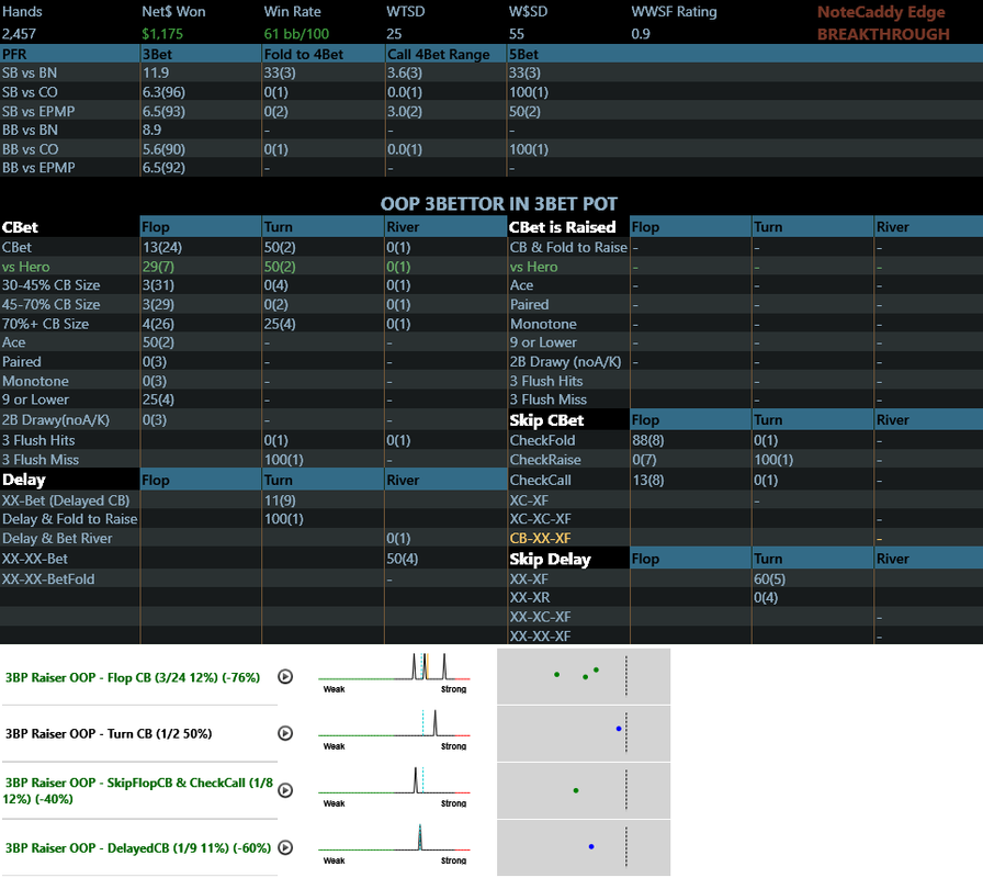 OOP 3Bettor Popup Screenshot