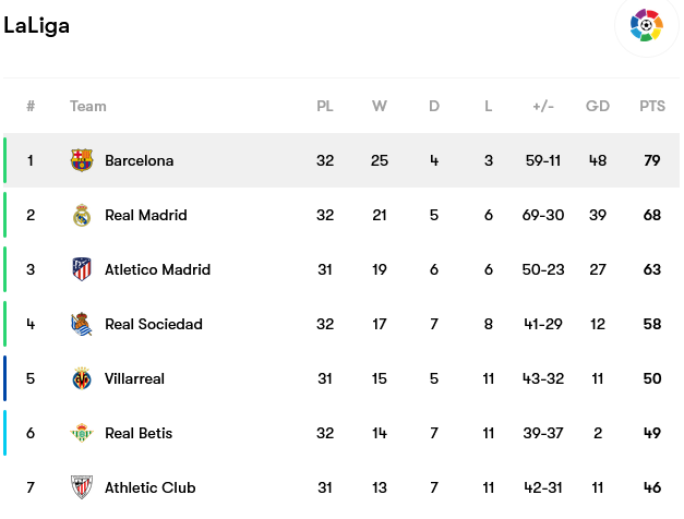 Screenshot-2023-04-30-at-21-19-33-Barcelona-fixtures-team-info-and-top-players