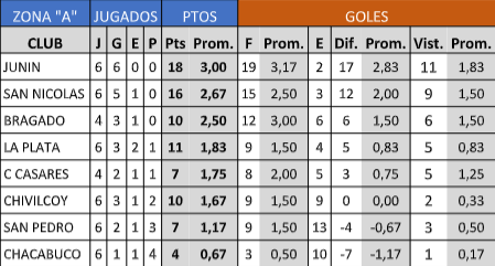 Posiciones