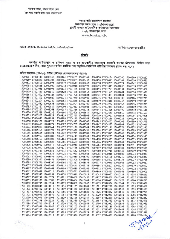 BMET-Office-Sohayok-Exam-Result-2023-PDF-1