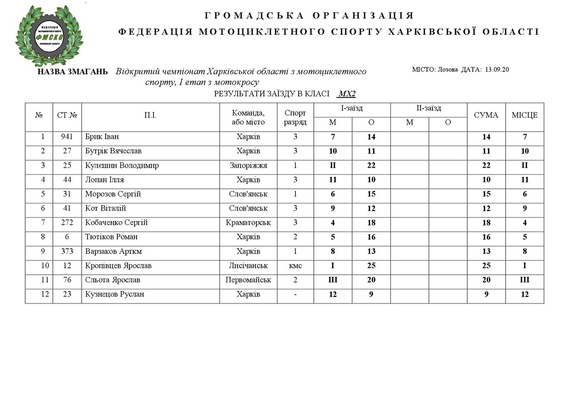 результати Лозовая 08.09.2020.НА САЙТ-008