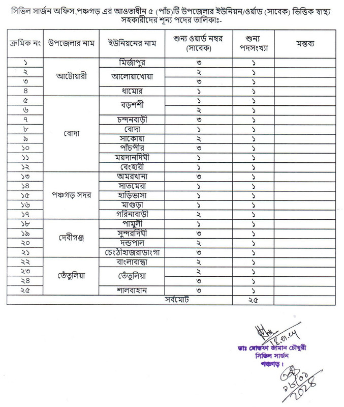 CSO-Panchagarh-Job-Circular-2024-PDF-4