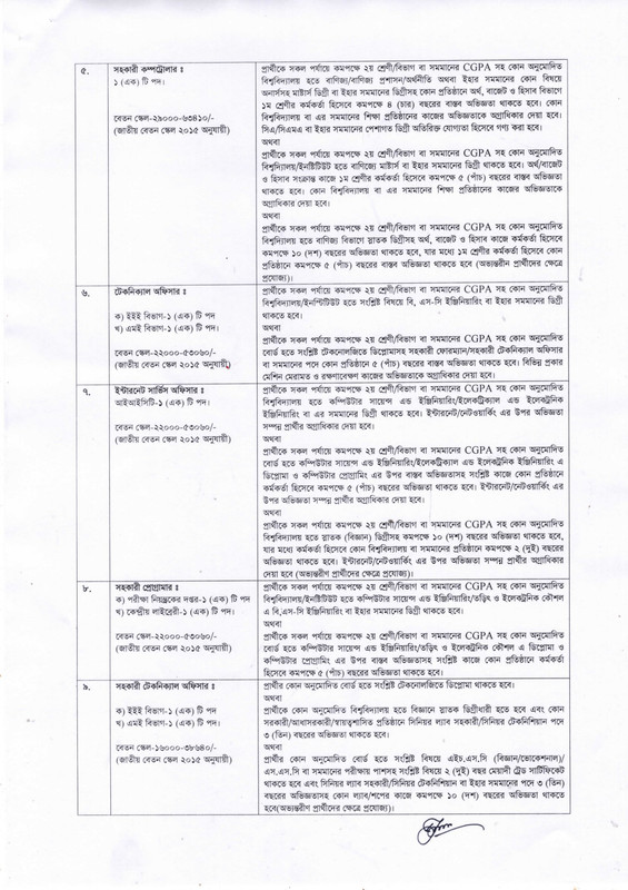 KUET-Job-Circular-2023-PDF-2