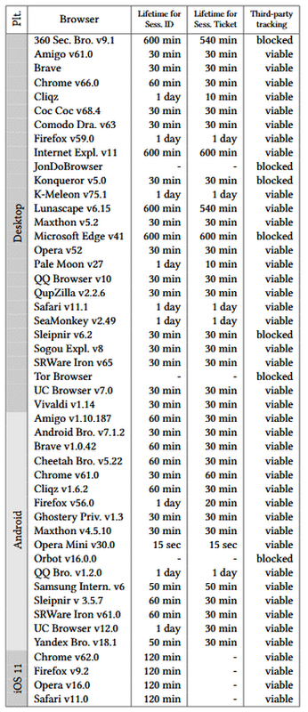 track users across the Internet via TLS Session Resumption track users across the Internet via TLS Session Resumption