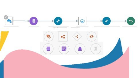 Oracle Fusion Technical - Oracle Integration Cloud OIC ICS