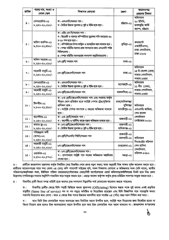 Army-Civil-Circular-2023-PDF-20