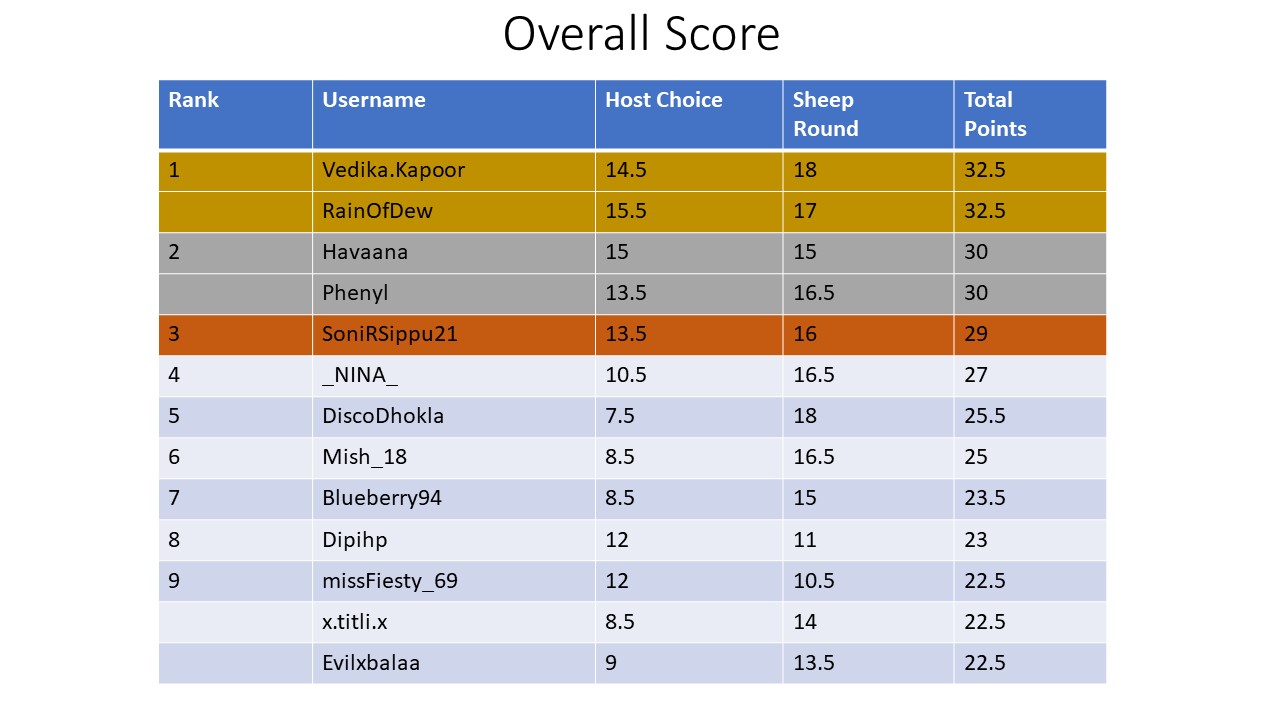 2809F380-5A54-4221-9246-04E7DF0286CD