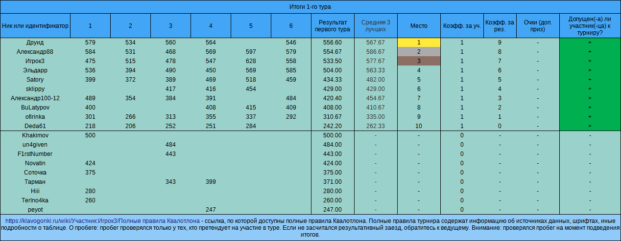 Квалотлон №111, 1-й тур
