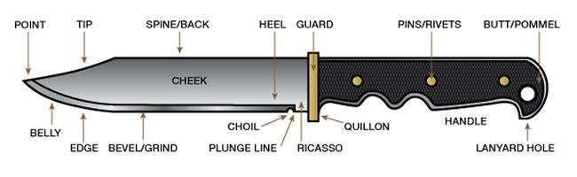 Fixed-Blade-nomenclature.jpg