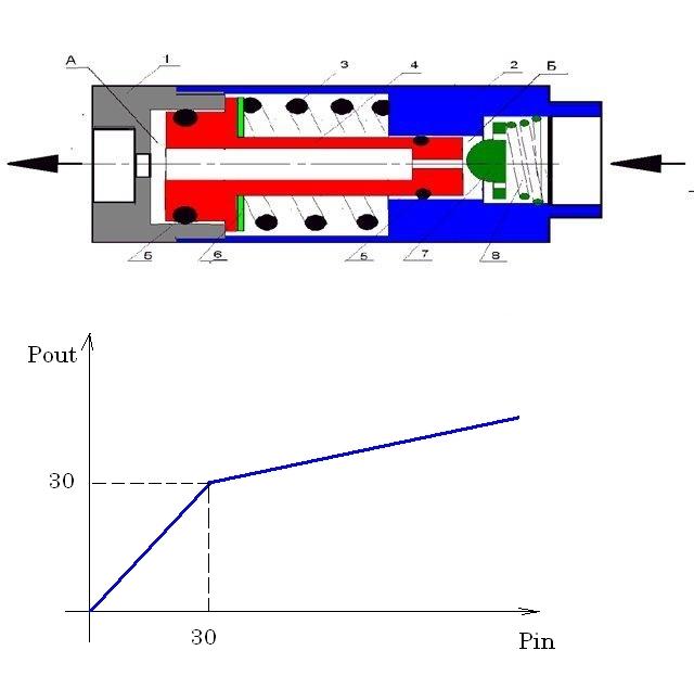 Регулятор давления