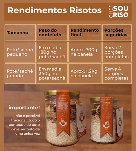 Rendimento risotos no pote Chef Sou Riso