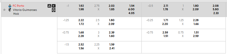 Tỷ lệ kèo châu Á Porto vs Vitoria de Guimaraes