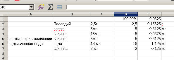 хлорид из металлического 0,25 гр 