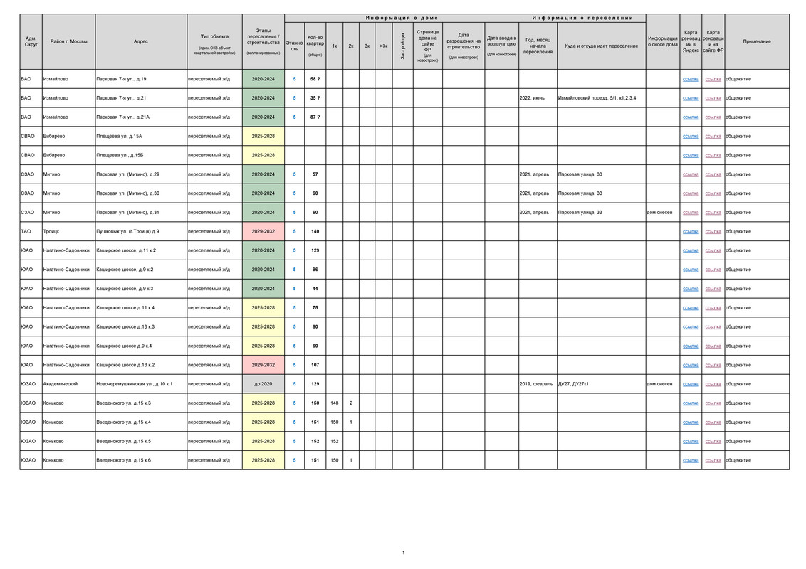 РЕНОВАЦИЯ. СТАТИСТИКА_Страница_1
