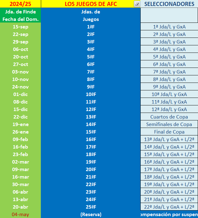 LA LIGA DE LOS SELECCIONADORES (4ª Edición) - Temporada 2024-25 Calendario-de-fechas-para-los-seleccionadores