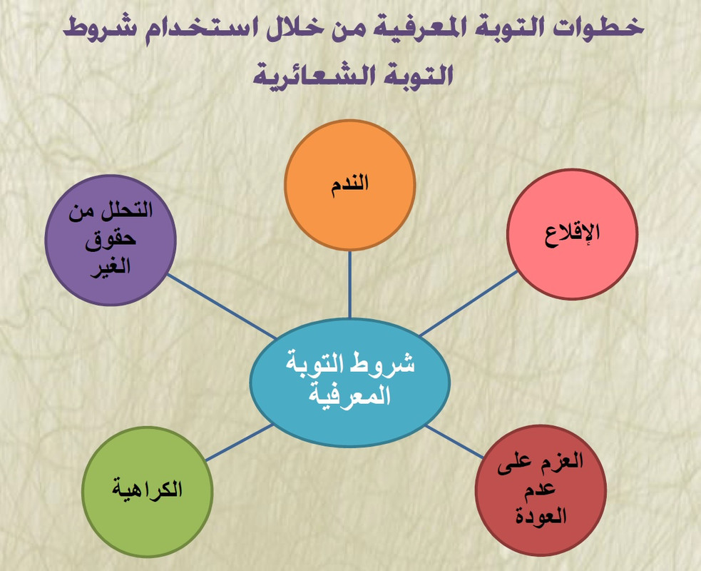 كيمياء القراءة2