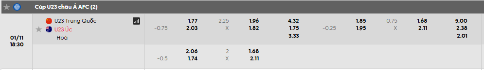 Tỷ lệ kèo U23 Trung Quốc vs U23 Australia