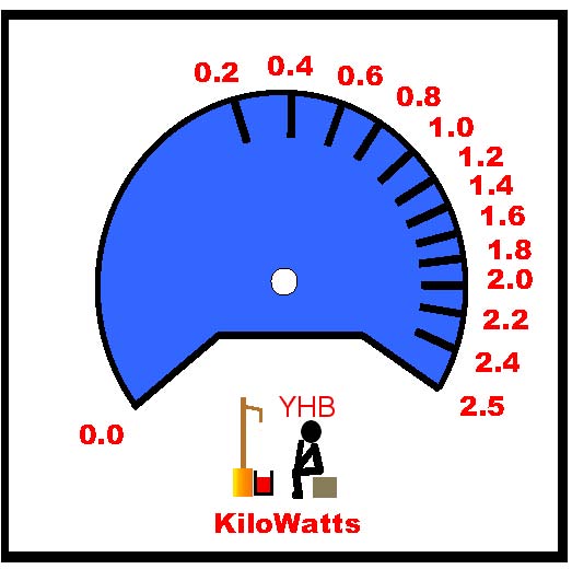 dial kw