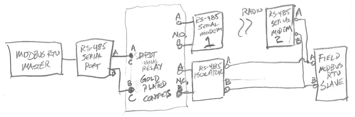 RS-485-radio-modem-back-up-to-wiring.jpg