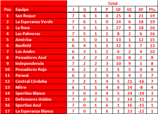 Femenino-LDS