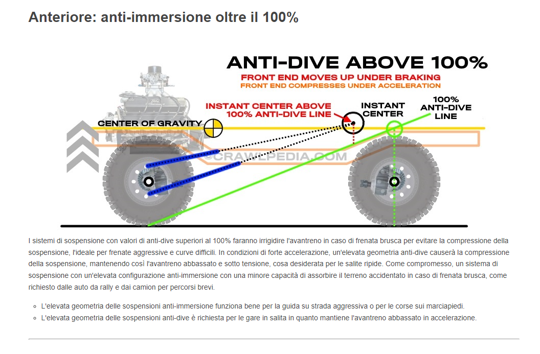 Anti dive oltre il 100%