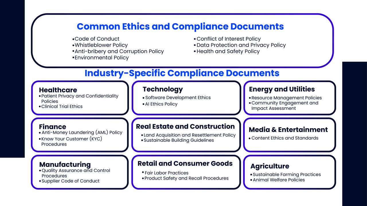 examples of compliance and ethics documents