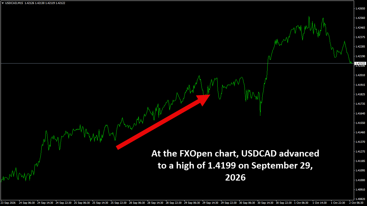 USDCADM15.png
