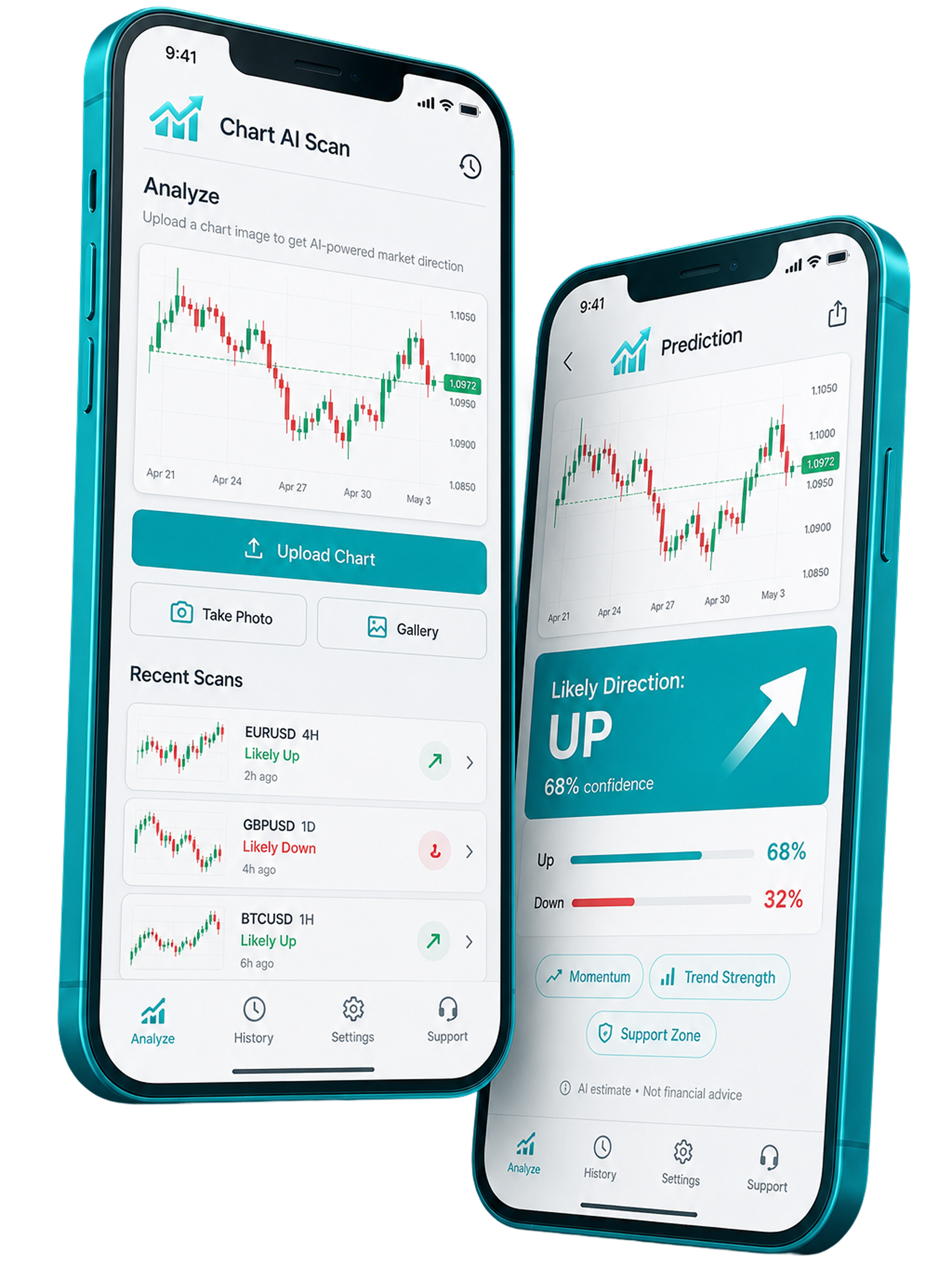 ChartAIScan AI chart analysis platform