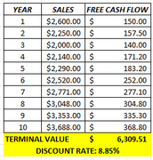 CASH FLOWS