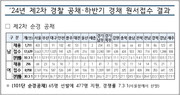 시험 준비