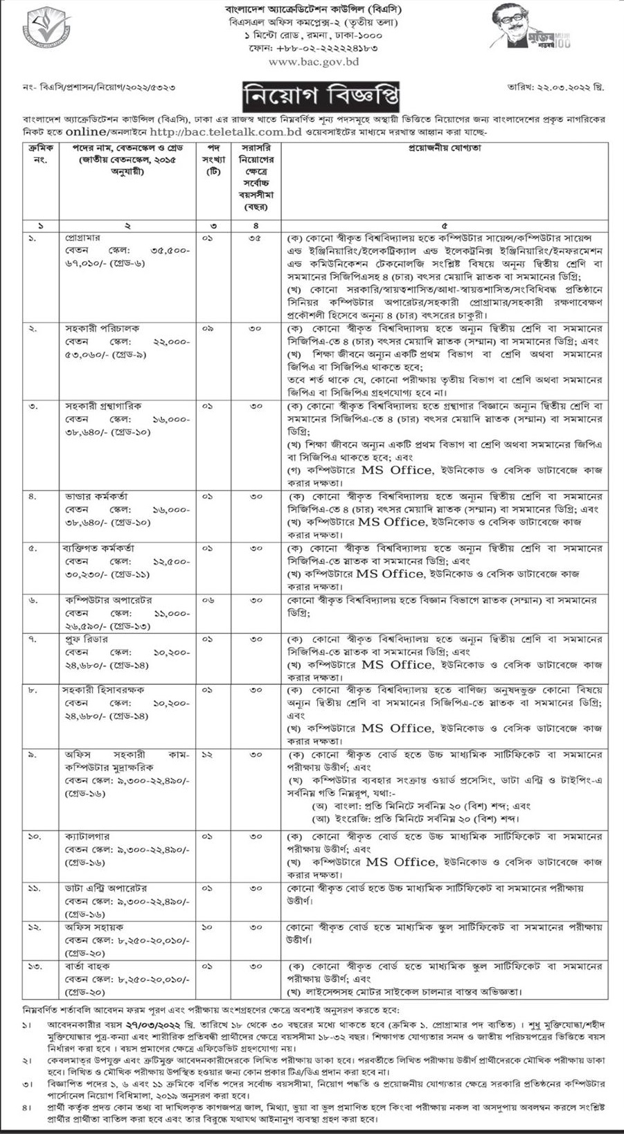 Ministry of Education Job Circular Result 2022