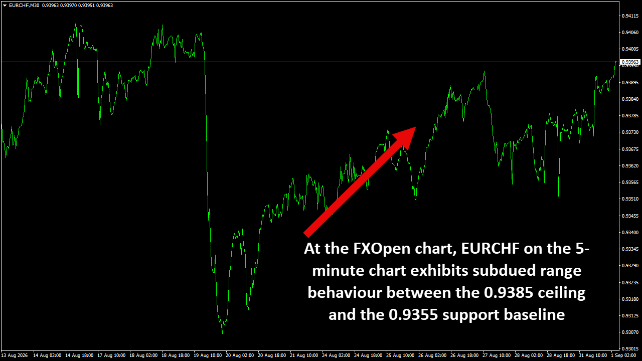 EURCHFM30.png