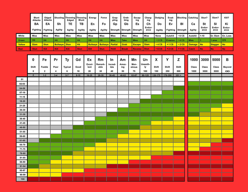 updated_universal_table