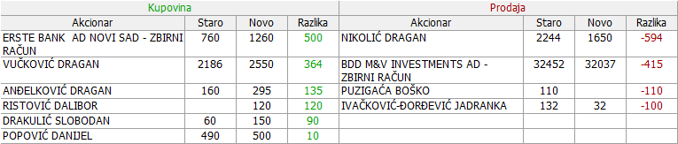 Ikarbus a.d. Zemun - IKRB - Page 9 08-Promene-12-04-15-04-2019